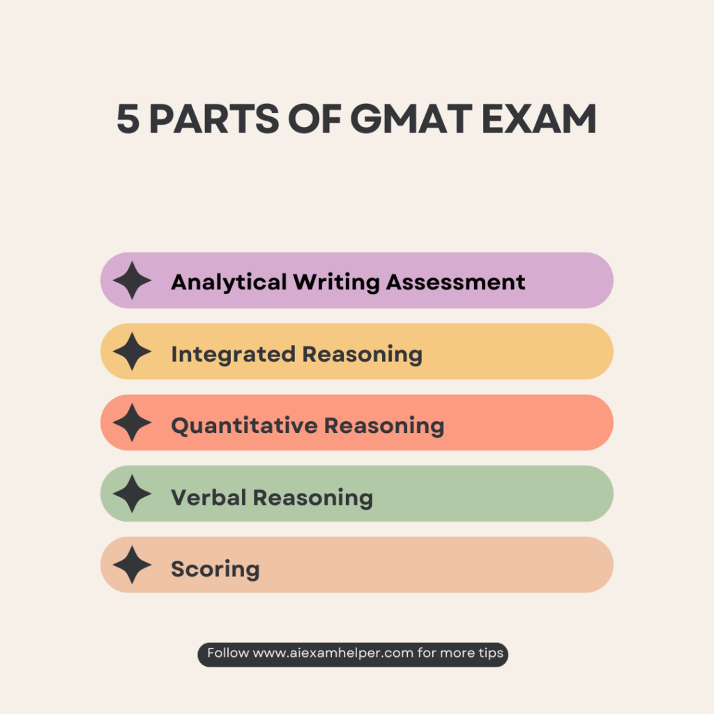How to Crack GMAT Exam? Latest Cheating Tricks in 2024 Crack-GMAT
