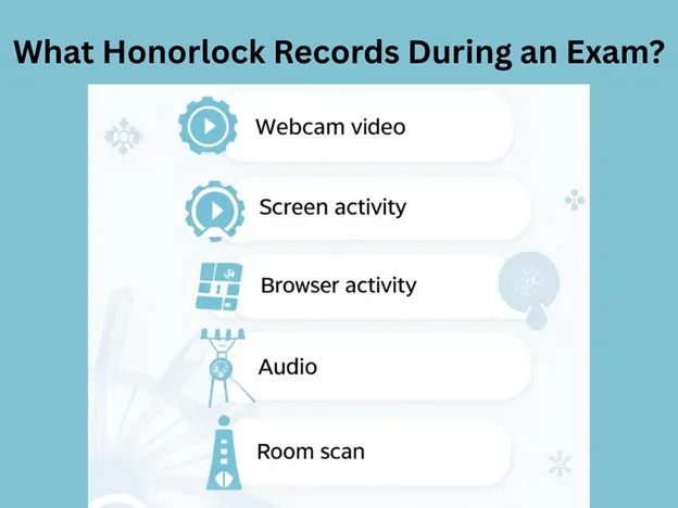 How Does Honorlock Detect Phones? Danial Beats the System 2025! what-honorlock-records-during-an-exam