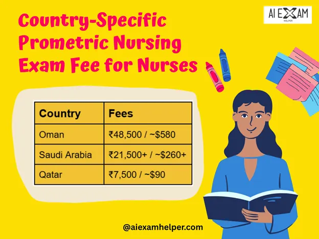 Prometric Exam for Nurses in Gulf Countries: Easiest Ways to Pass Country-Specific-Prometric-Nursing-Exam