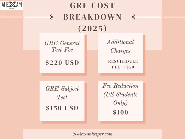 How Long Is the GRE? Duration, Cost & Validity. Hire Danial to Score Good. GRE-Cost