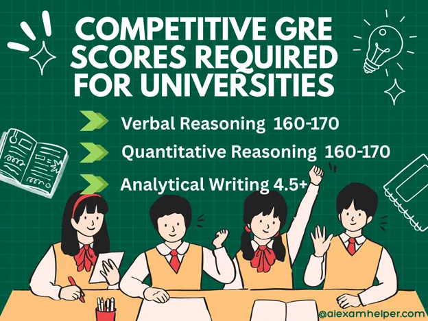 GRE-SCORES
