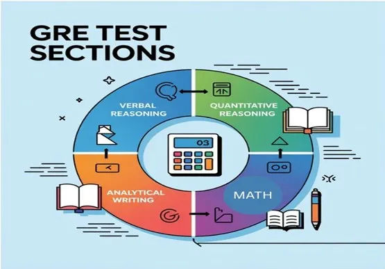 gre-test-sections