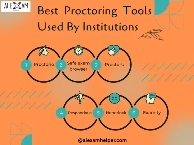 How to cheat in exams? Top 10 Hacks & Hire a Trusted Expert Now Best-Proctoring-Tools