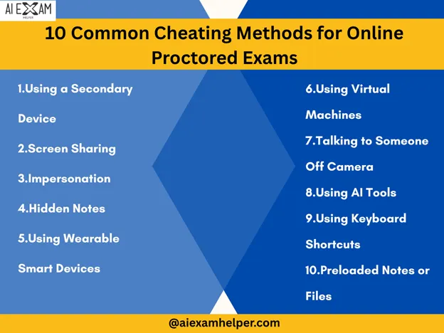 How to cheat in exams? Top 10 Hacks & Hire a Trusted Expert Now Cheating-Methods-for-Online-Proctored-Exams