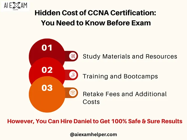 CCNA Certification Price in 2025: Hidden Costs & Smart Alternatives Hidden-cost-of-CCNA-certification