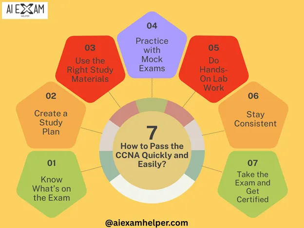 How to Pass the CCNA Exam 2025 | 100% Done for You Complete Guide How-to-Pass-the-CCNA-Quickly-and-Easily