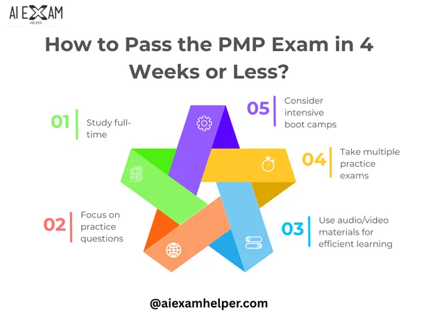 How to Pass the PMP Exam on Your First Try || Proven Strategies from Experts Pass-the-PMP-Exam-in-4-Weeks