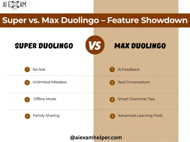 Do You Have to Pay for Duolingo 2025? Free vs Super vs Max super-duolingo-vs-duolingo-max-price