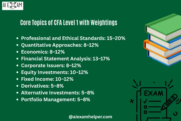CFA-Level-1-syllabus-Core-Topics-with-Weightings