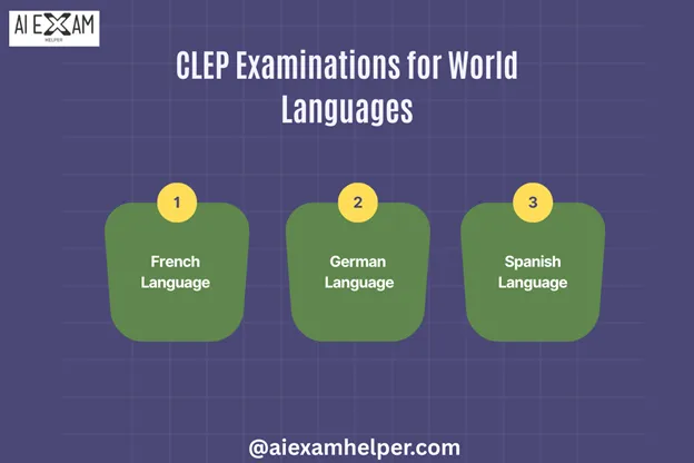What Are the 34 CLEP Exams? Full List of Subjects to Save Time, Credits & Tuition in 2025 CLEP-Examinations-for-World-Languages