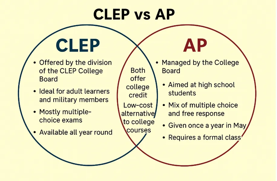 CLEP-VS-AP