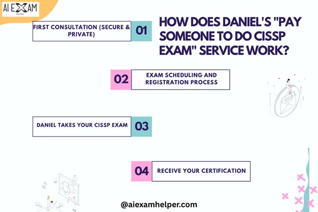 How-Does-Daniel's-Pay-Someone-to-Do-CISSP-Exam-Service-Work