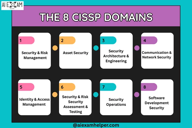 Prepare-for-CISSP
