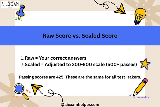 VTNE-Scoring-System   
Raw-Score-vs.-Scaled-Score