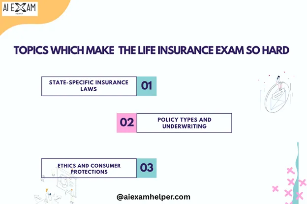How to Pass Life Insurance Exam in 2025 – Expert Strategies That Work Why-Is-the-Life-Insurance-Exam-So-Hard