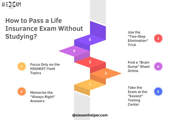 how-to-pass-life-insurance-exam-without-studying