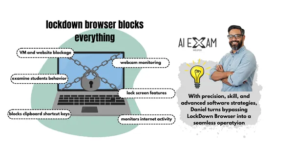 Bypassing-Lockdown-Browser
