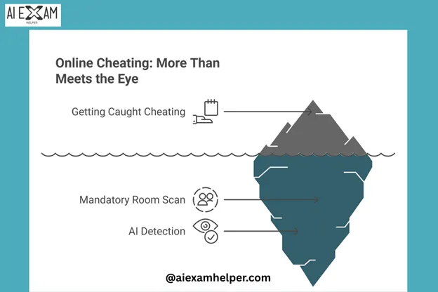How to Cheat on a Proctored Exam Safely in 2025 (Guaranteed Method with Daniel) How-to-cheat-on-proctored-exam