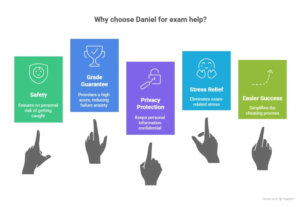 How to Cheat on a Proctored Exam Safely in 2025 (Guaranteed Method with Daniel) Why-Choose Daniel-for-exam-help