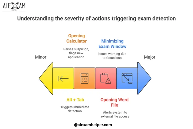 Does Pearson Track Tabs? 5+ Tricks to be undetected How-Pearson's-Monitoring-System-Works