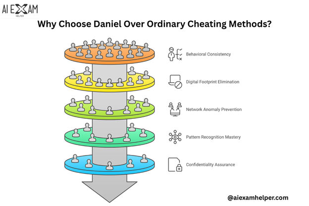Daniel-working-cheating-methods-for-GED-&-all-proctored exams