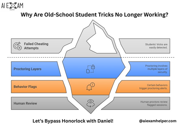 Why-Are-Old-School-student-Tricks-No-Longer-Working