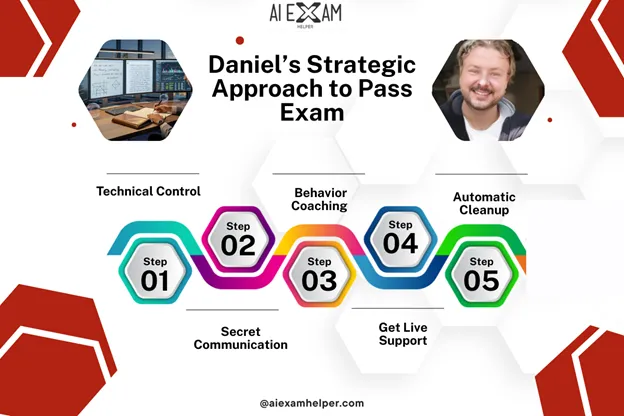 Can Pearson VUE Detect Phones? Tricks to be Safe in 2026 Daniel’s Strategic Approach to Pass Exam Beyond Typical Cheating Tricks Using a Phone