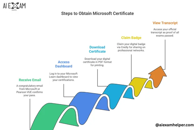 How-to-Get-Your-Microsoft-Certificate-After-Passing-the-Exam