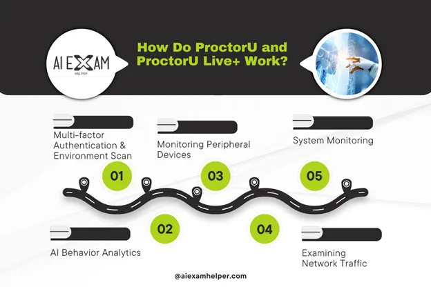 ProctorU and ProctorU Live+