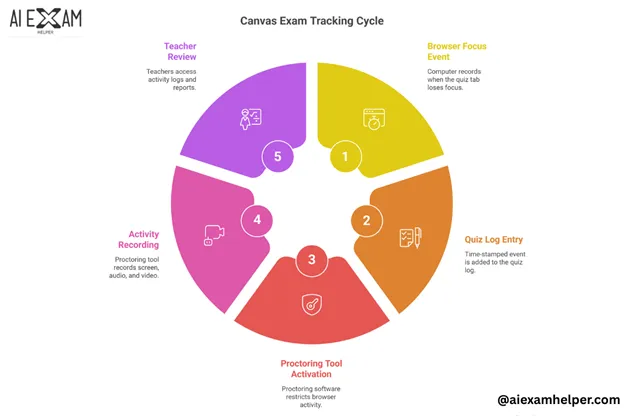 How-Canvas-Detection-Actually-Works