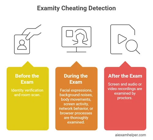 How to cheat on Examity without getting flagged: Safe Expert help 2026 How-does-Examity-detect-cheating