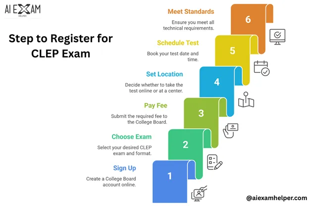 How-to-Register-for-a-CLEP-Test