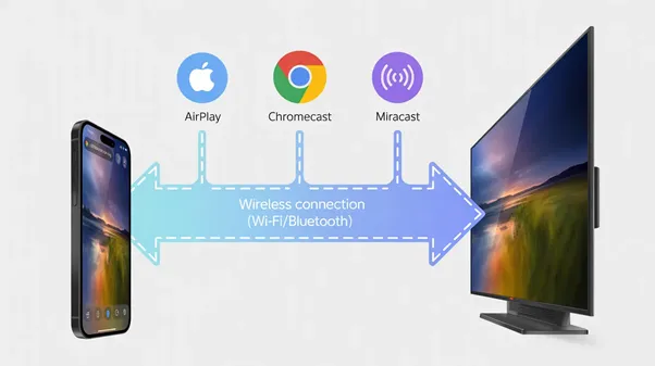How-to-turn-off-screen-mirroring-Proctor-exam-hacks