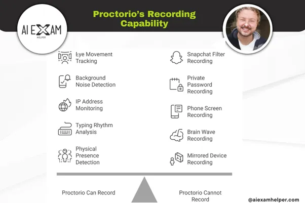 Does Proctorio Record Your Screen? Be Undetected with Daniel What-Proctorio-can-detect-&-what-it-cannot