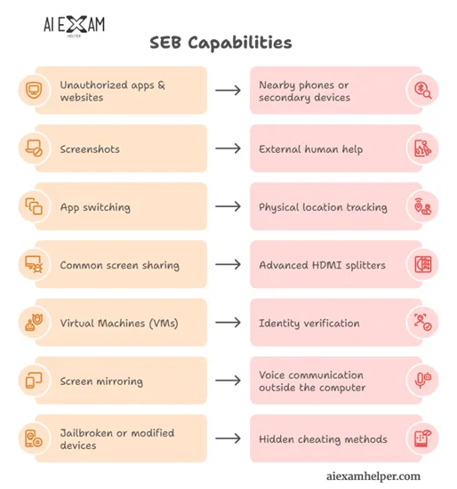 Can-Safe-Exam-Browser-detect-cheating