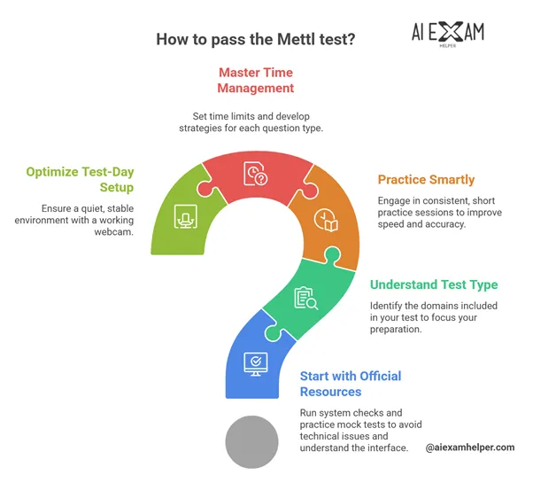 Real-talk-with-Daniel-How-to-pass-the-Mettl-test