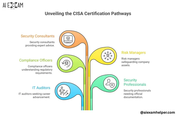 Regional-Cost-Variations-cisa-exam