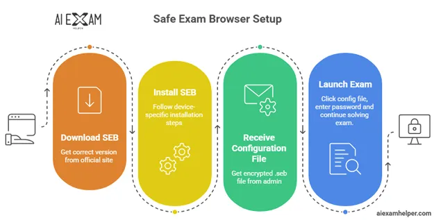 Safe-exam-browser-setup