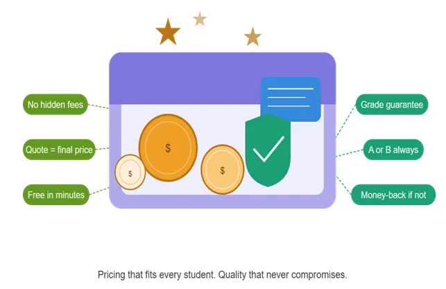 Pay Someone to Take Your Online Exam Safely & Securely—Guaranteed Results - AI Exam Helper
