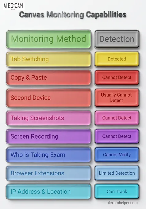 Canvas-cheating-hacks