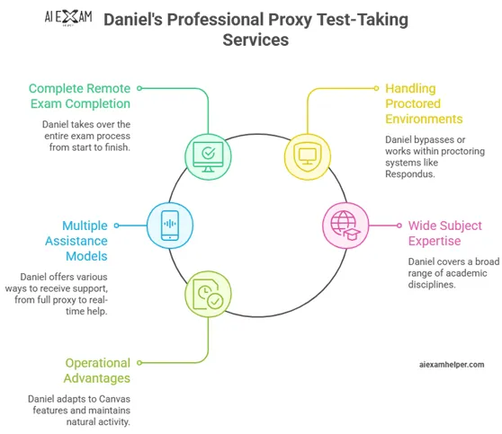 Canvas-hacks-&-cheating-methods-with-daniel