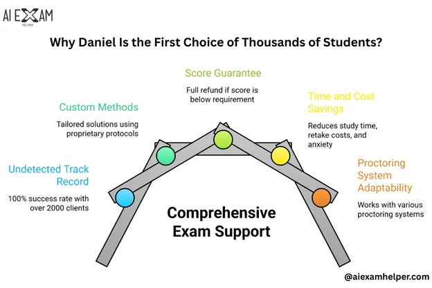 Daniel’s-Smart-Strategy-Pass-ALEK