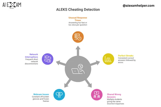Detect-ALEKS-Hacks